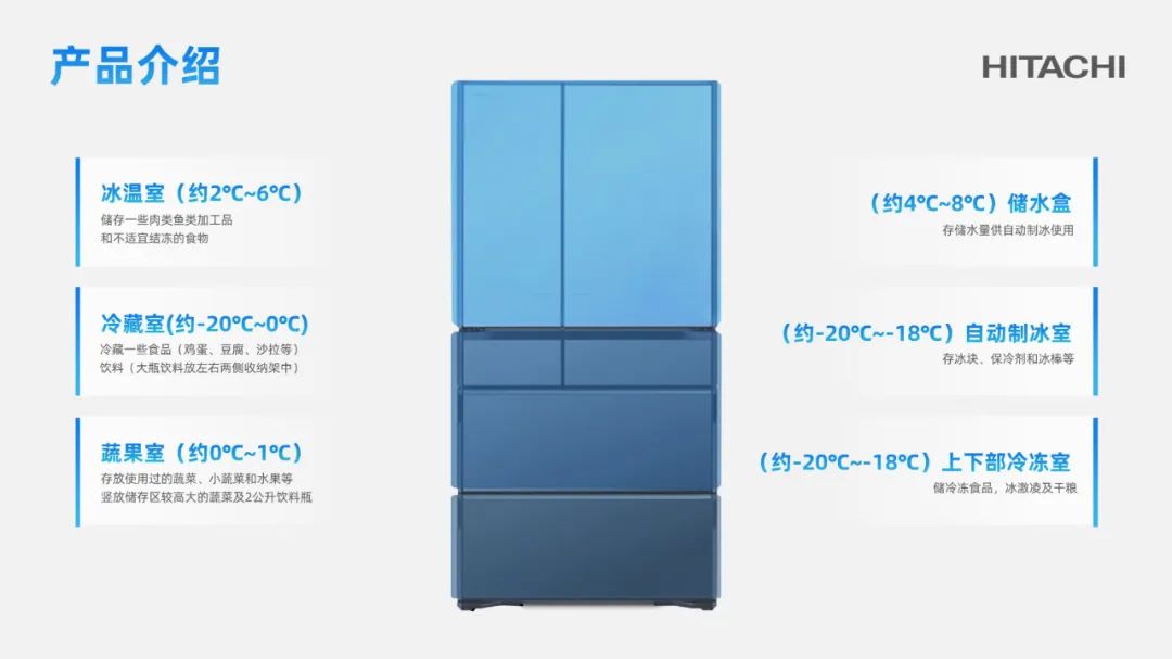 PPT教程  【复盘】给日立冰箱做了一份产品介绍PPT，这画面简直身临其境
