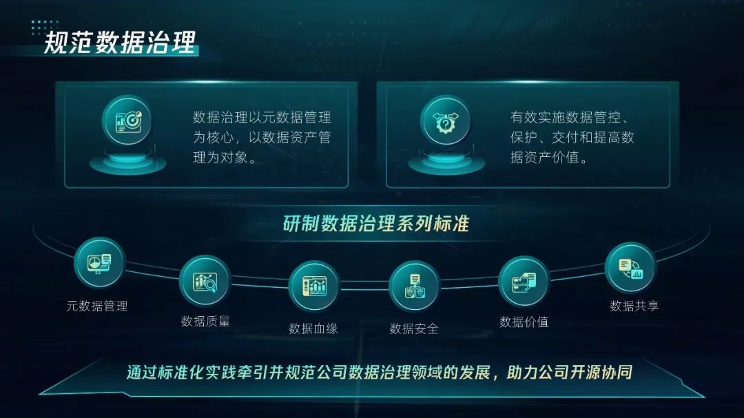 PPT教程  【复盘】科技风PPT图形太单调怎么办？这期改稿的可视化表达绝了