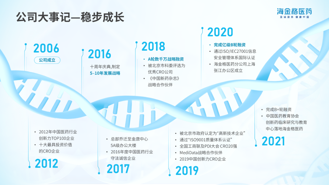 PPT教程  被客户Pass掉的风格，也有我的巧思在里面！