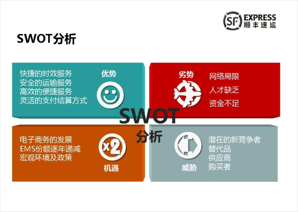 PPT教程  顺丰战略管理案例分析PPT，这样设计才有商务感，被同事赞了一波！