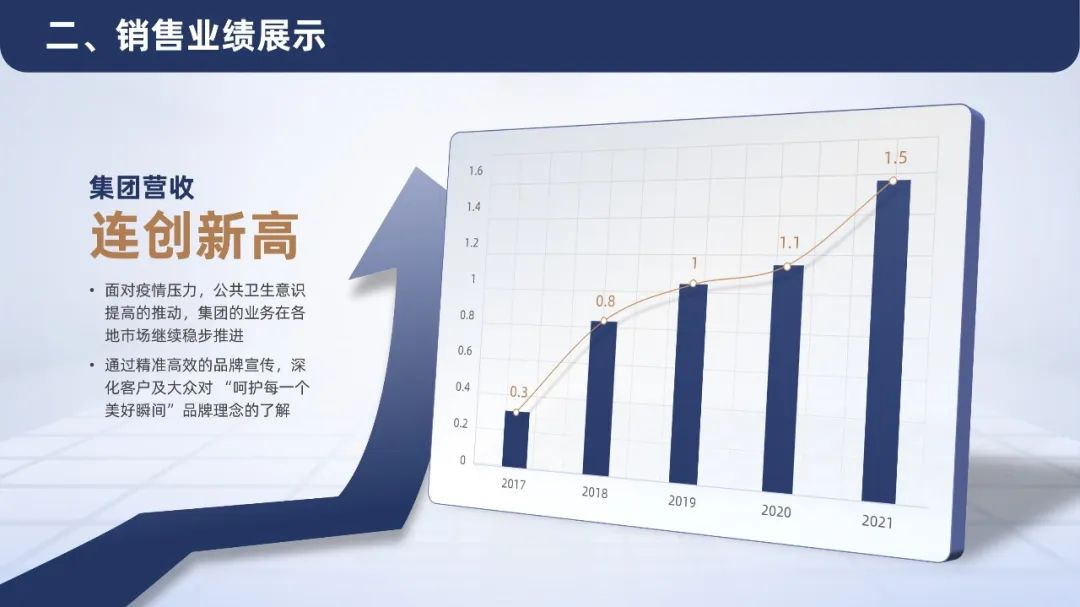 PPT教程  【教程】这种创意三维立体图表，实在是太赞了
