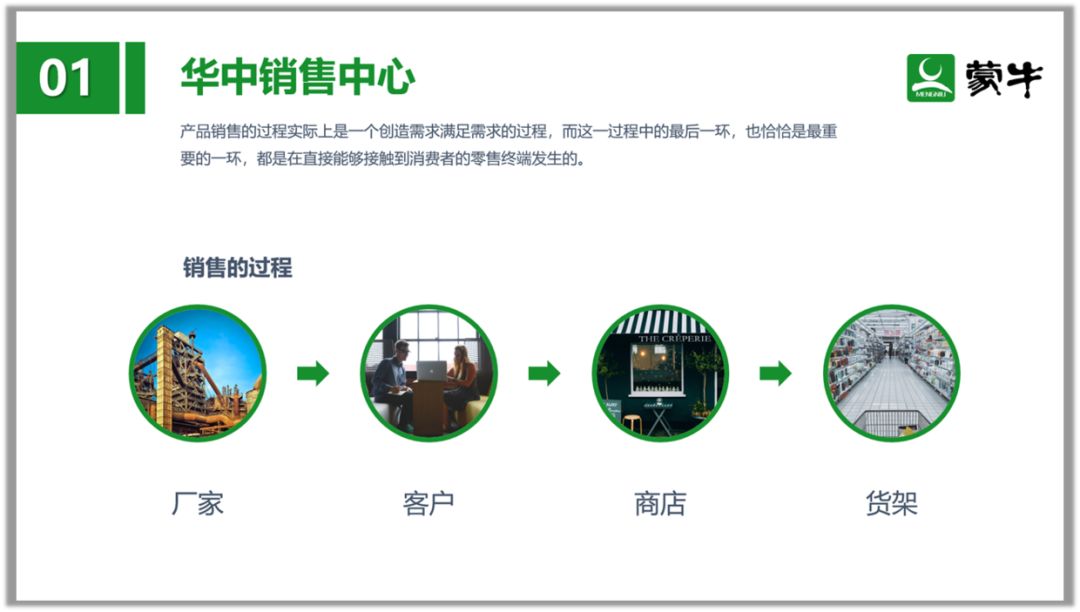 拯救那一页PPT丨对于文字和流程图的修改 PPT教程 拯救那一页PPT丨对于文字和流程图的修改