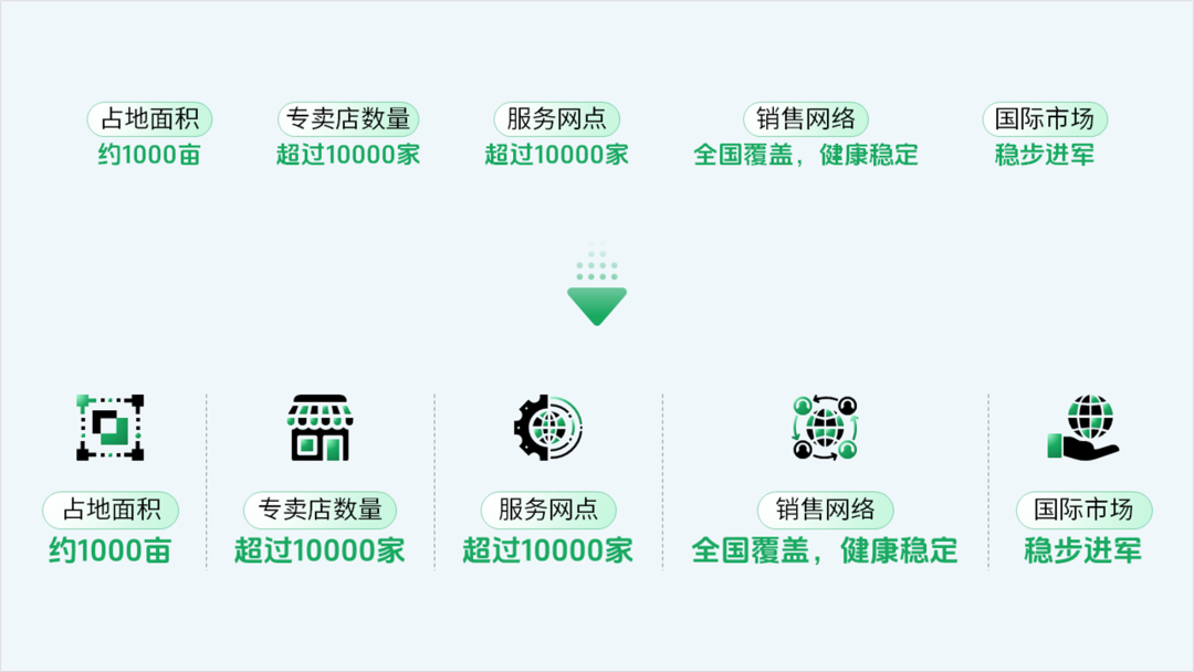 惊呆了!设计了一份绿源电动车PPT,同事说要购买一辆! PPT教程 惊呆了!设计了一份绿源电动车PPT,同事说要购买一辆!