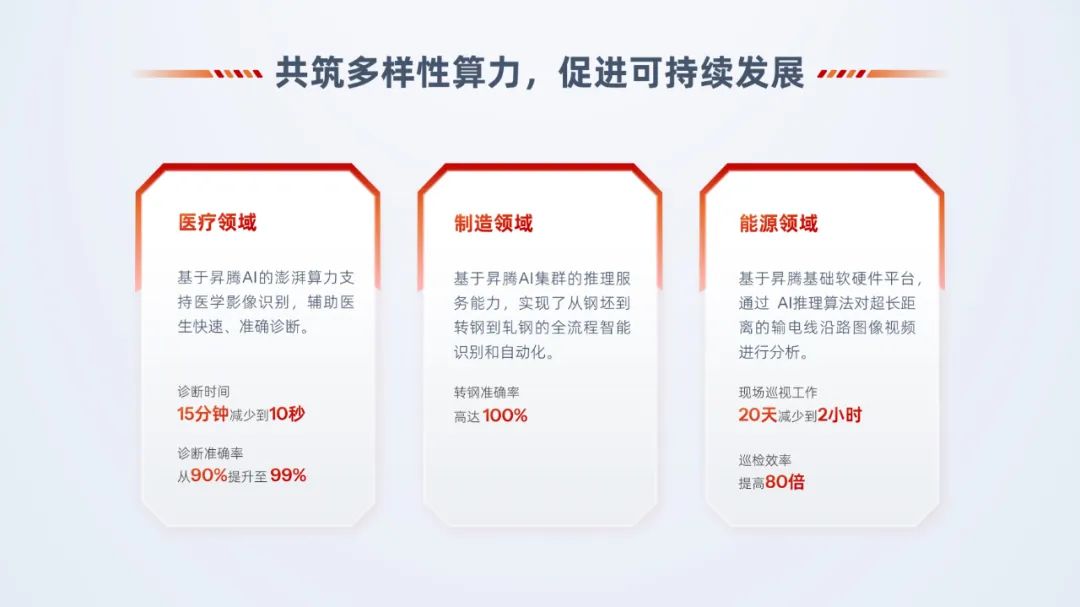 PPT教程  【复盘】给华为这份新能源PPT加上玻璃质感，清爽极了
