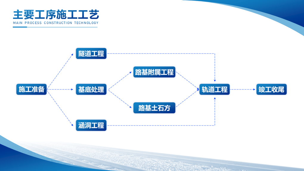 PPT教程  【细节】01期 流程图这样画更圆滑
