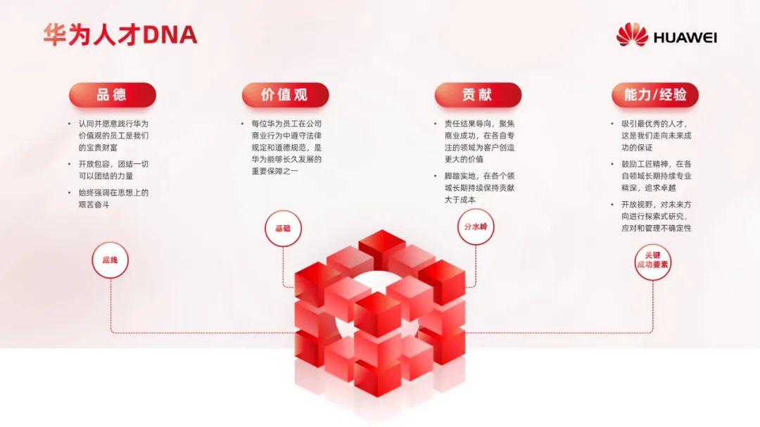PPT教程  【复盘】给华为做了一份人力资源管理体系PPT，不配图也这么秀