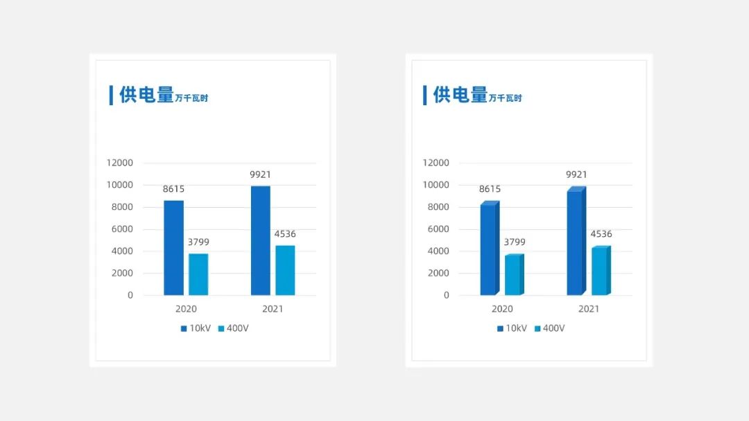 【教程】年终总结PPT,你必须掌握的图表立体小技巧 PPT教程 【教程】年终总结PPT,你必须掌握的图表立体小技巧