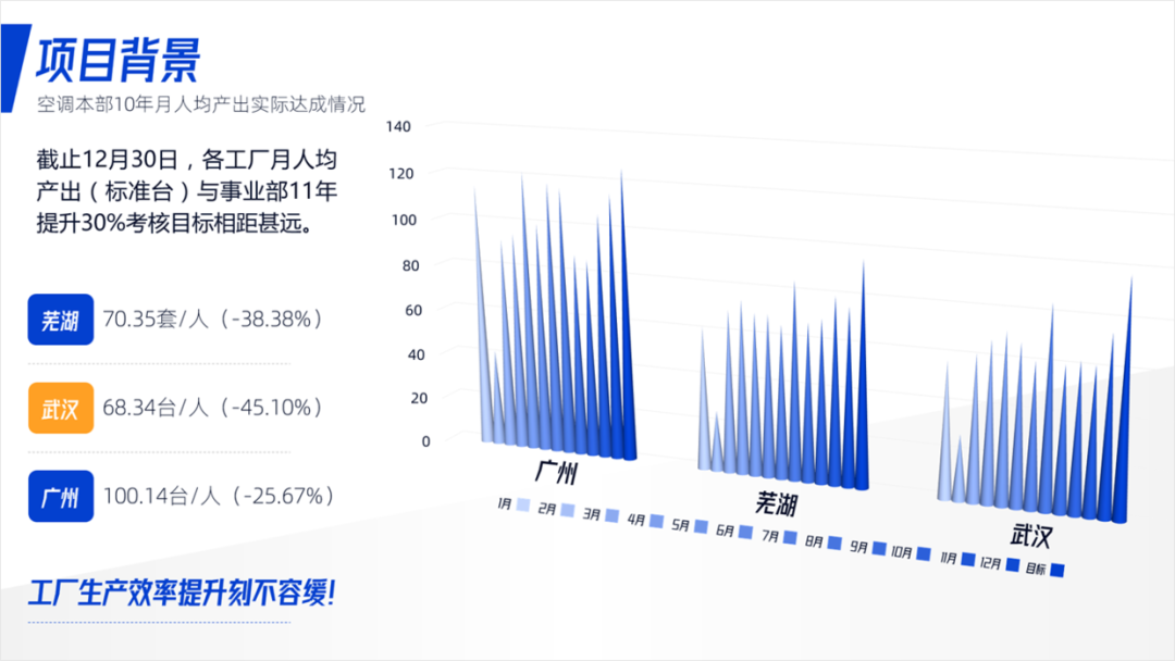 花了3个钟头,帮粉丝修改一份PPT,她说封面页太帅了! PPT教程 花了3个钟头,帮粉丝修改一份PPT,她说封面页太帅了!