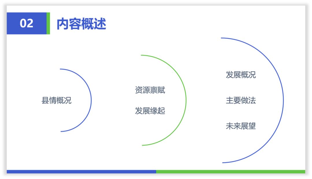 PPT中10种线条的使用方法,帮你提升90%效率!(上) PPT教程 PPT中10种线条的使用方法,帮你提升90%效率!(上)