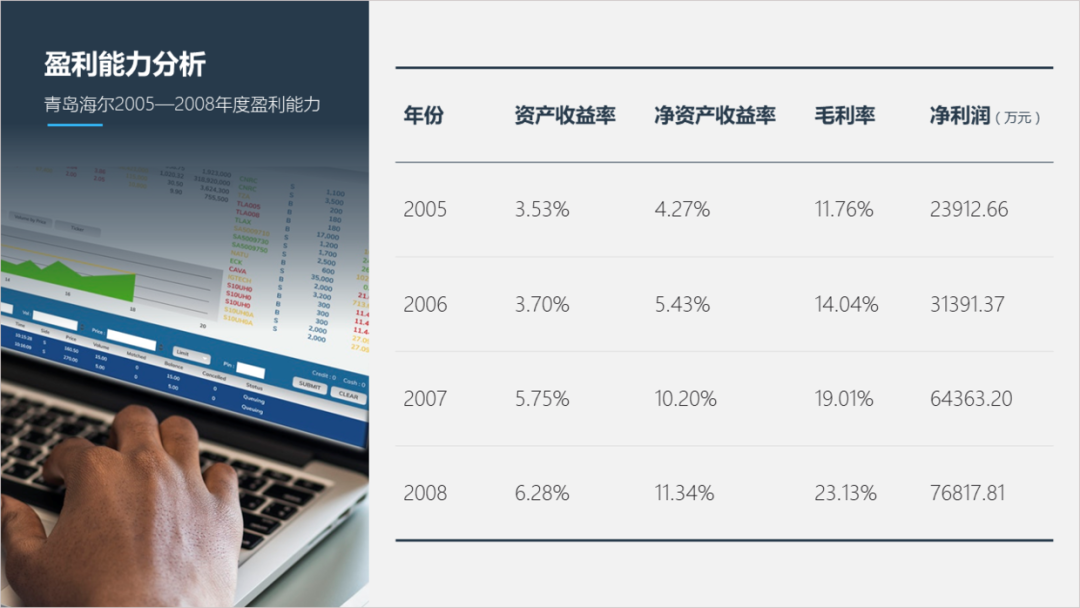 PPT教程  想要提高PPT表格的设计感，学会这三招，页面瞬间有档次！