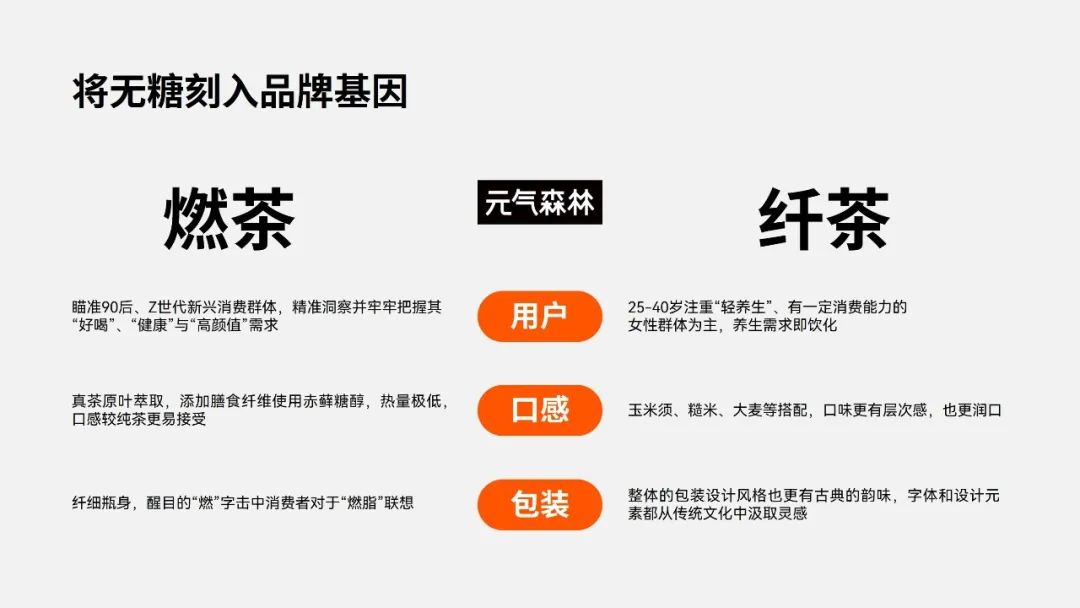【复盘】这份茶饮料分析报告PPT燃爆了,没想到新生代好这一口 PPT教程 【复盘】这份茶饮料分析报告PPT燃爆了,没想到新生代好这一口