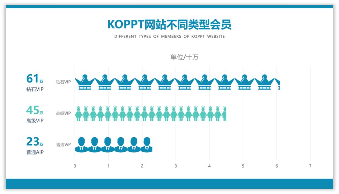 如何用好图标,增强PPT页面的设计感? PPT教程 如何用好图标,增强PPT页面的设计感?