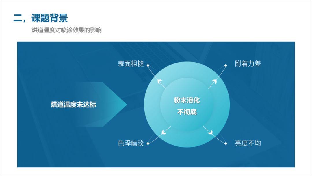 PPT教程  PPT抢救计划丨如何设计课题类型的PPT？