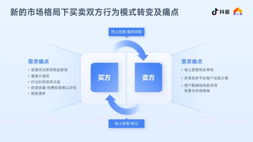PPT教程  【复盘】给抖音房地产生态做了一份PPT，这配色百看不腻