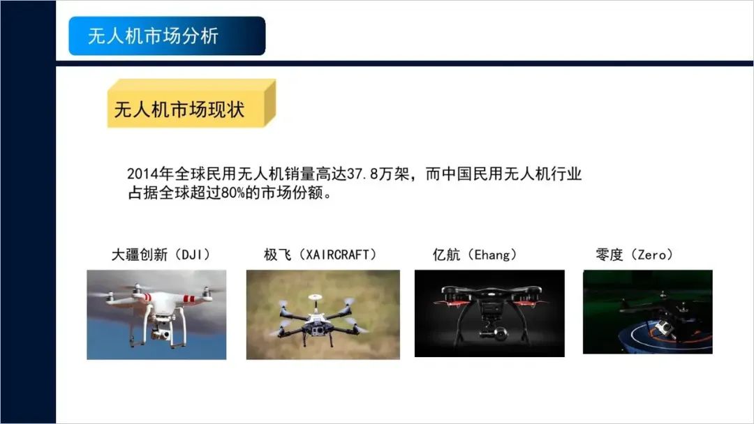 给朋友做了一份无人机商业计划书PPT,满满的设计感! PPT教程 给朋友做了一份无人机商业计划书PPT,满满的设计感!