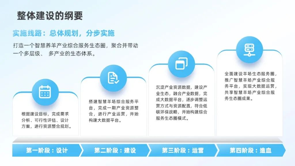 PPT教程  【教程】养成这个PPT制作规范习惯，效率暴增