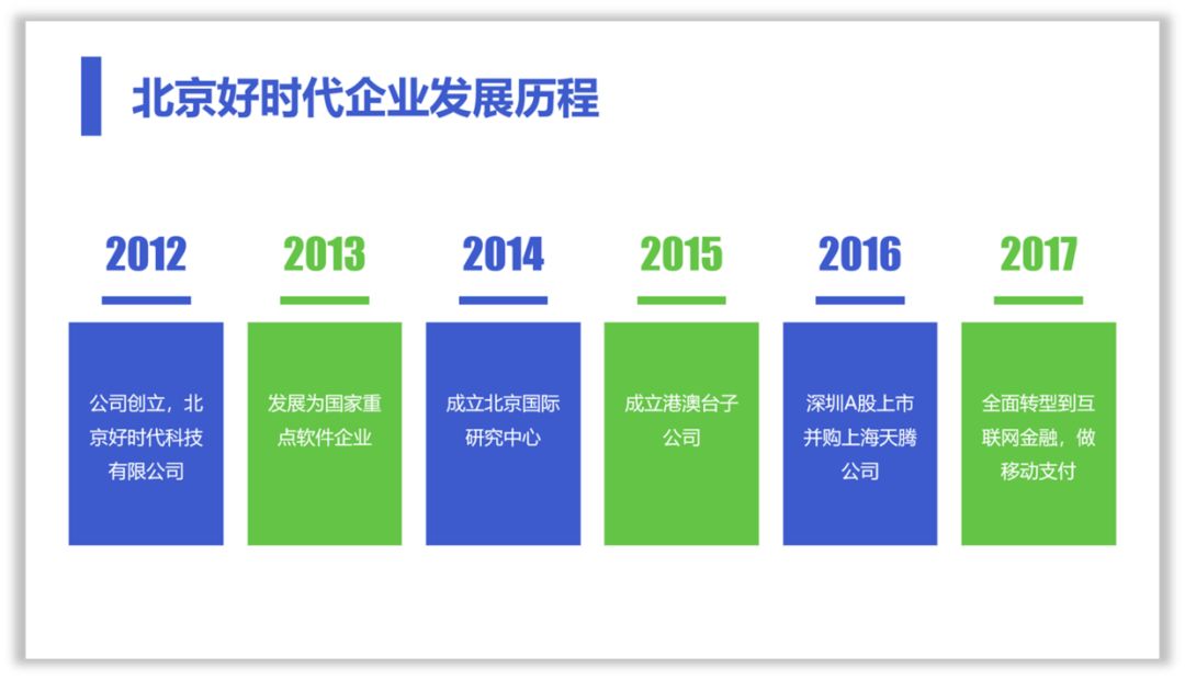 这样设计时间轴,PPT才有商务范! PPT教程 这样设计时间轴,PPT才有商务范!