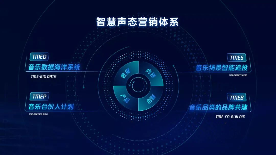 PPT教程  【细节】01期 流程图这样画更圆滑