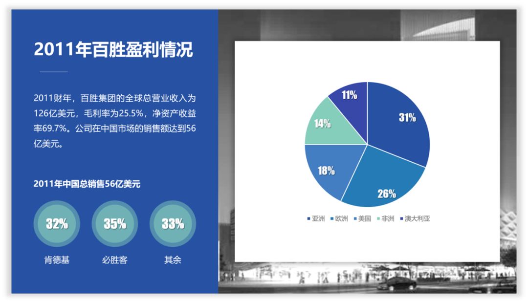 拯救那一页PPT丨对于数据的修改 PPT教程 拯救那一页PPT丨对于数据的修改