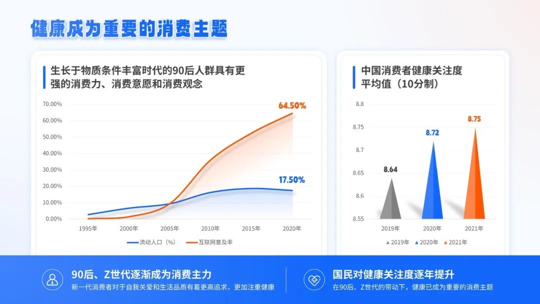 【复盘】这份茶饮料分析报告PPT燃爆了,没想到新生代好这一口 PPT教程 【复盘】这份茶饮料分析报告PPT燃爆了,没想到新生代好这一口