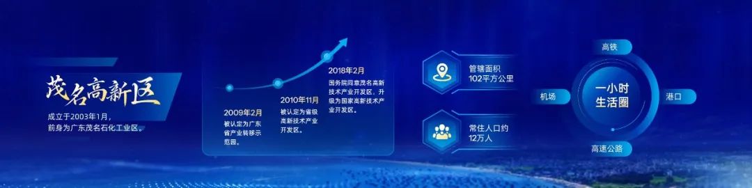 PPT教程  【复盘】给茂名做了一份城市推介会，宽屏科技够大气