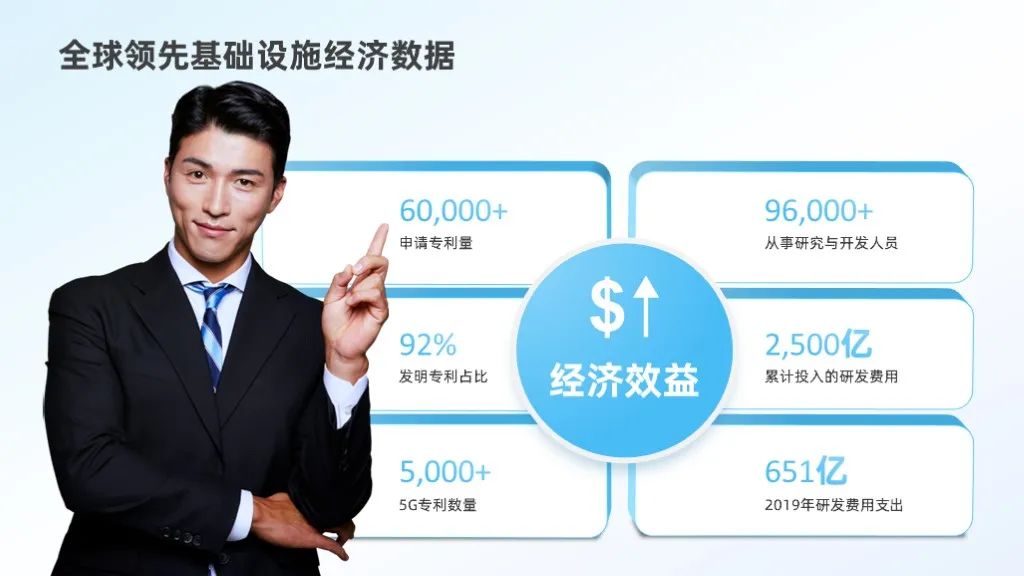 PPT教程  【教程】养成这个PPT制作规范习惯，效率暴增