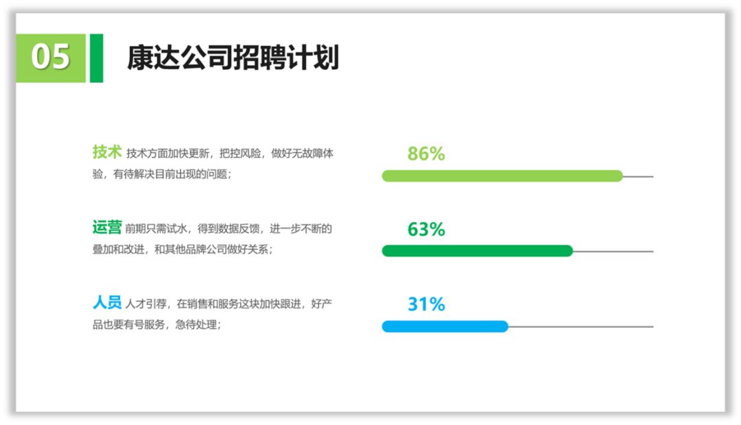 PPT中10种线条的使用方法,帮你提升90%效率!(上) PPT教程 PPT中10种线条的使用方法,帮你提升90%效率!(上)