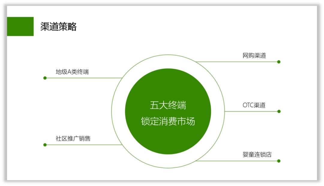 PPT做成什么样,才算有职场气质? PPT教程 PPT做成什么样,才算有职场气质?