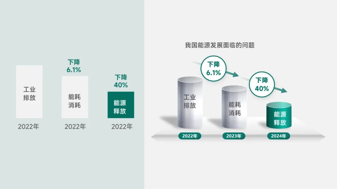 PPT教程  【教程】从国网PPT总结了这些立体图表技巧，太牛了