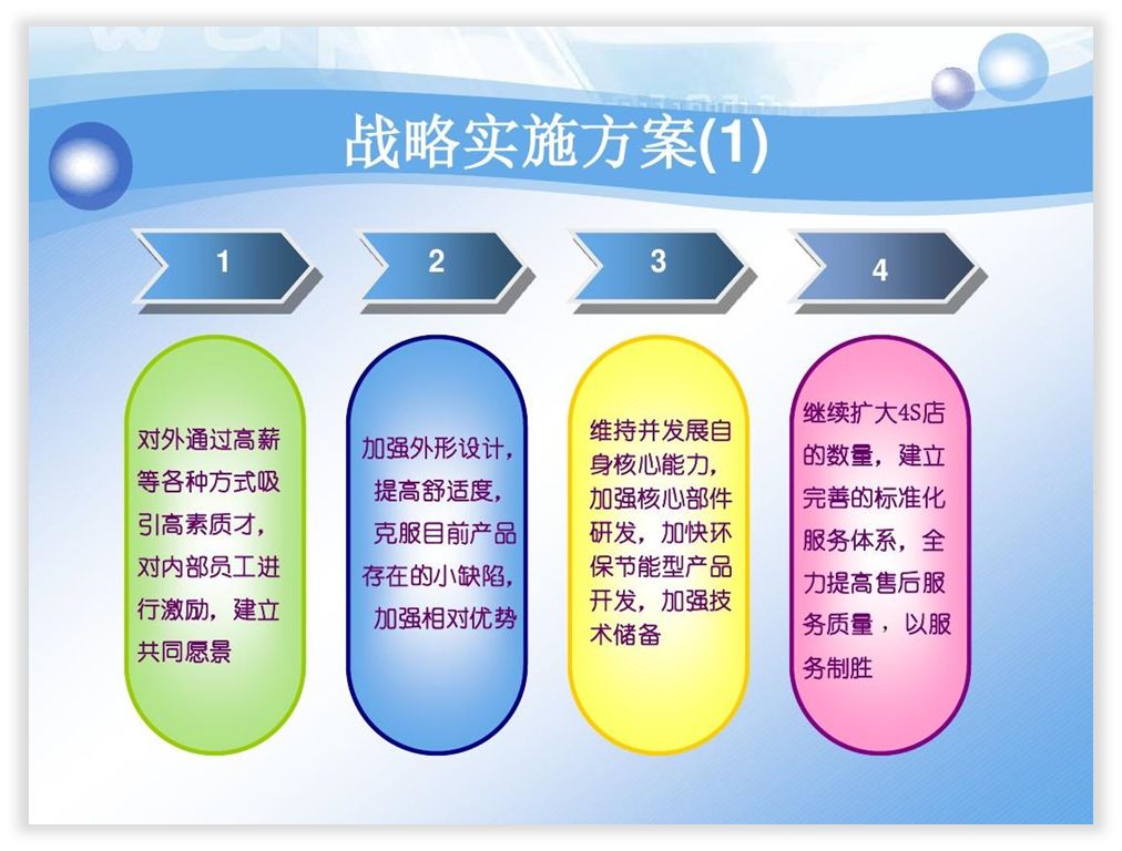 拯救那一页PPT丨4段内容修改 PPT教程 拯救那一页PPT丨4段内容修改