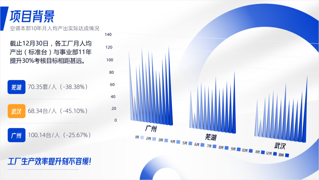 花了3个钟头,帮粉丝修改一份PPT,她说封面页太帅了! PPT教程 花了3个钟头,帮粉丝修改一份PPT,她说封面页太帅了!