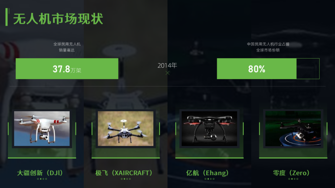 简简单单,给客户设计一份无人机商业计划书PPT! PPT教程 简简单单,给客户设计一份无人机商业计划书PPT!