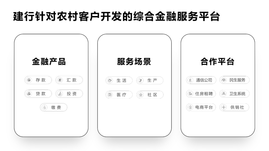 PPT教程  惊了！我给建行做了份PPT，农民伯伯都说好看。