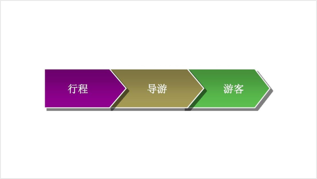 PPT教程  花了2个小时，修改一份旅游PPT，页面内容太多了！