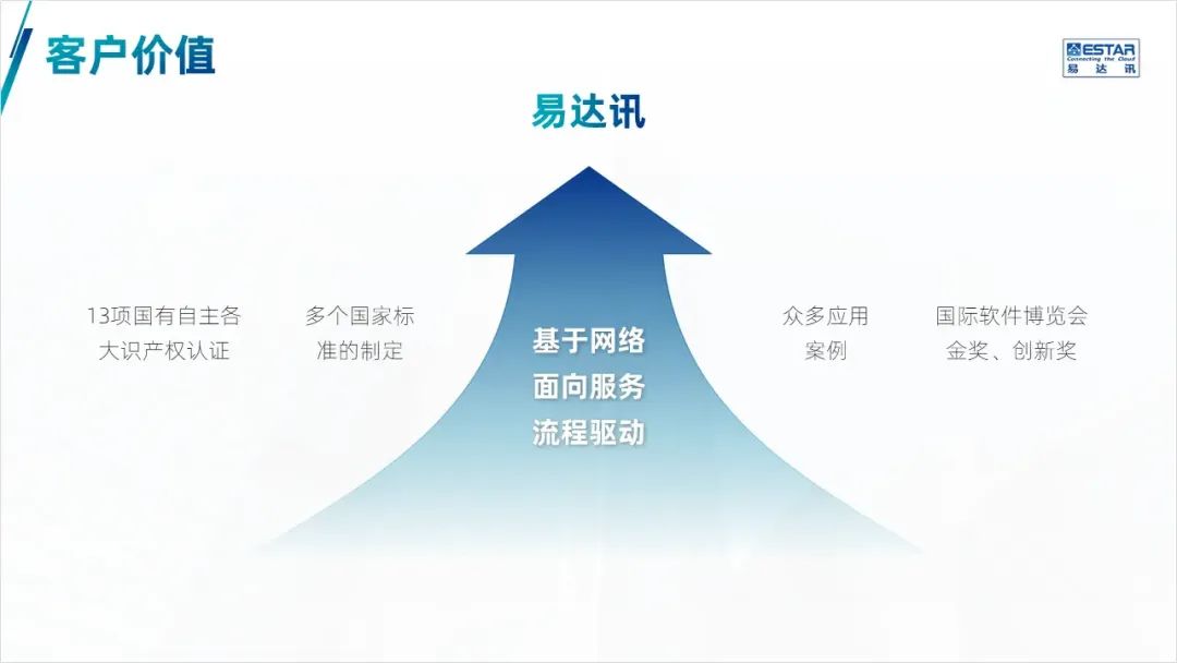这页形状太多的PPT架构图,客户看了头都大,改完清爽很多! PPT教程 这页形状太多的PPT架构图,客户看了头都大,改完清爽很多!