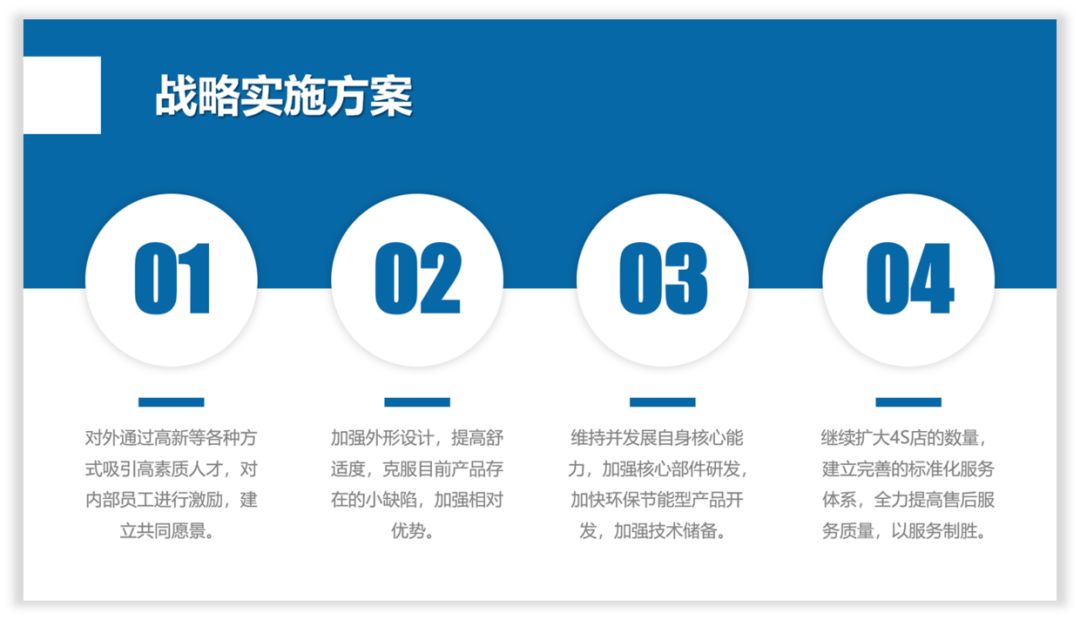 拯救那一页PPT丨4段内容修改 PPT教程 拯救那一页PPT丨4段内容修改