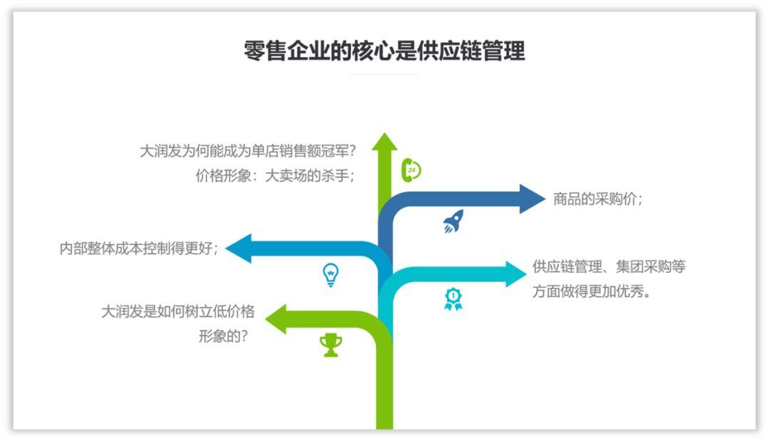 如何用好色块,为PPT页面加分? PPT教程 如何用好色块,为PPT页面加分?