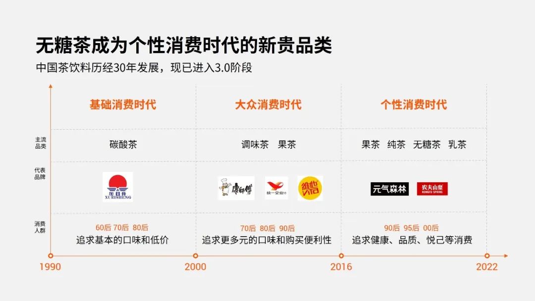 【复盘】这份茶饮料分析报告PPT燃爆了,没想到新生代好这一口 PPT教程 【复盘】这份茶饮料分析报告PPT燃爆了,没想到新生代好这一口