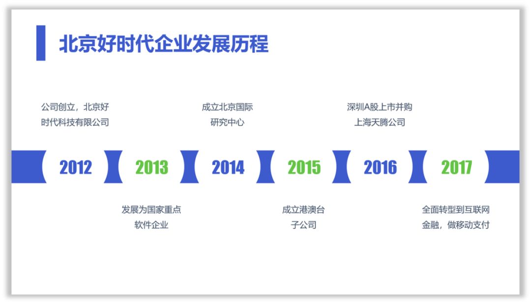 这样设计时间轴,PPT才有商务范! PPT教程 这样设计时间轴,PPT才有商务范!