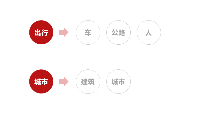 PPT教程  【复盘】我为小牛电动车做了一份超有质感的PPT