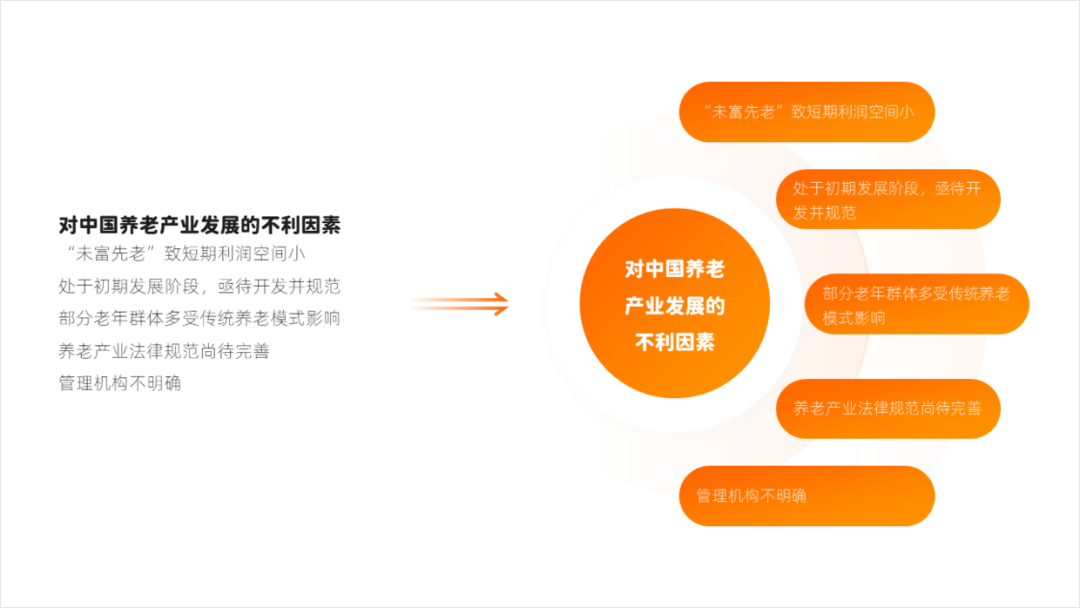大神,老板给的纯文字PPT该怎么设计?全是文字那种! PPT教程 大神,老板给的纯文字PPT该怎么设计?全是文字那种!