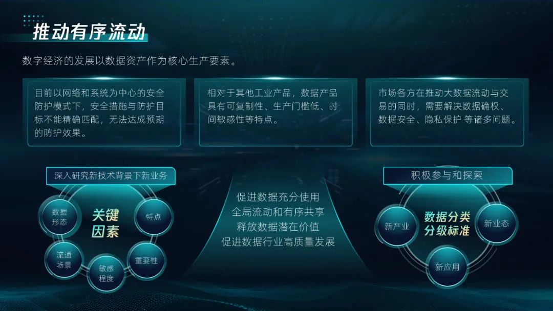 【模板】20页互联网科技PPT定制级灵感手册,等你来拿 PPT教程 【模板】20页互联网科技PPT定制级灵感手册,等你来拿