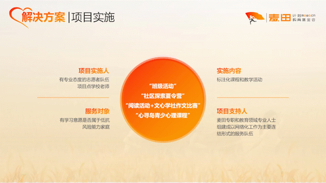 PPT页面视觉化不够,往往是因为你少想了一步! PPT教程 PPT页面视觉化不够,往往是因为你少想了一步!