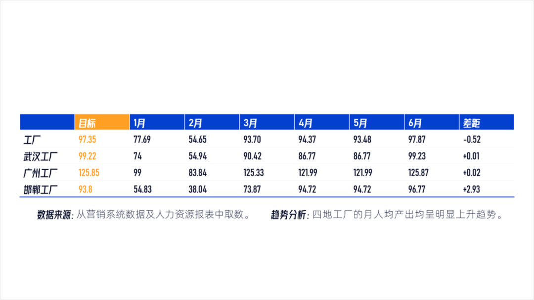 花了3个钟头,帮粉丝修改一份PPT,她说封面页太帅了! PPT教程 花了3个钟头,帮粉丝修改一份PPT,她说封面页太帅了!