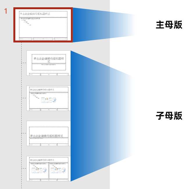 PPT教程  PPT中的母版，你真的用对了吗？这些方法或许你真的不知道
