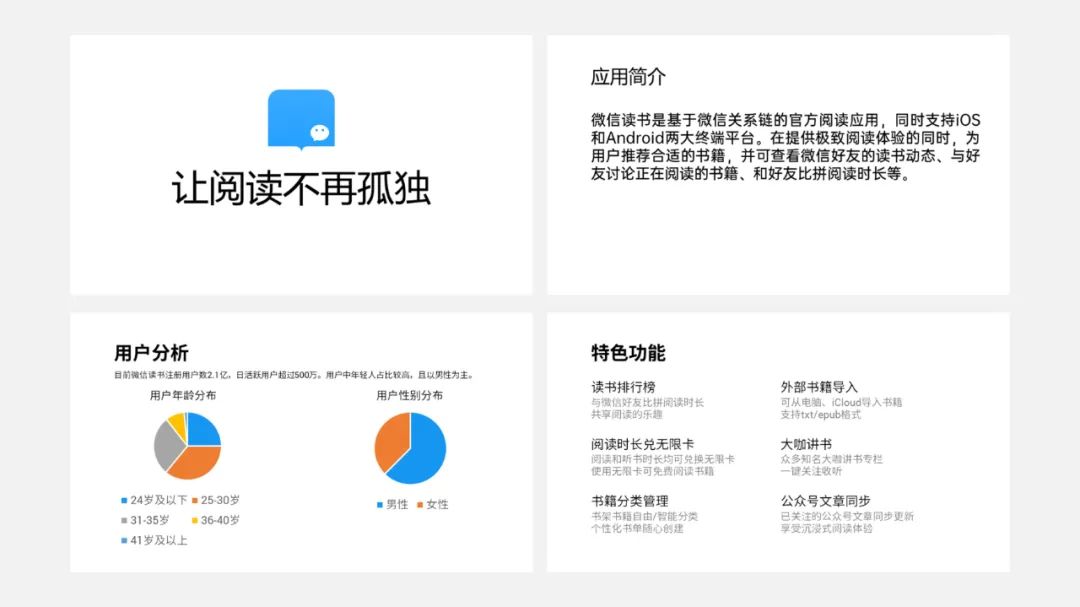 PPT教程  【复盘】给微信阅读做了一份APP介绍PPT，真涨知识了