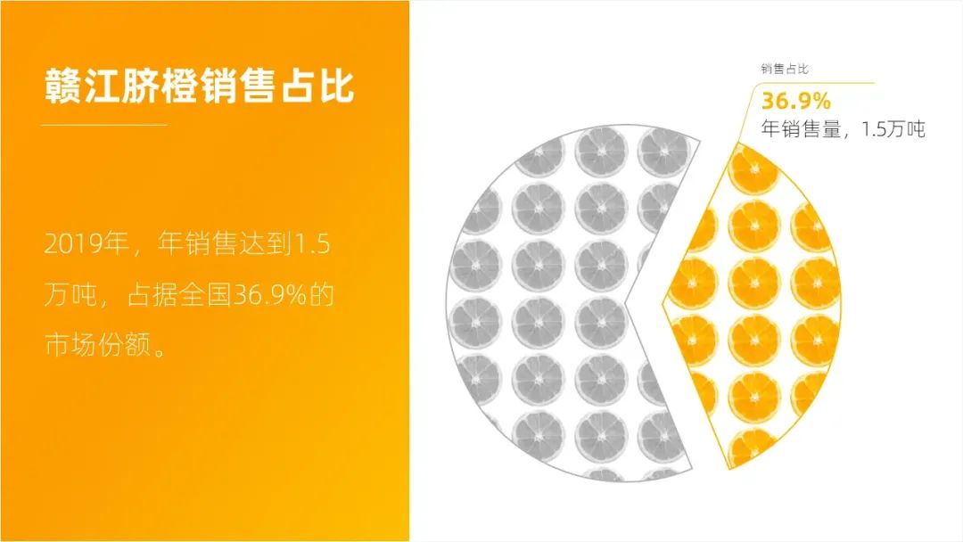 想要PPT中的饼图更有创意,用这3个方法就够了! PPT教程 想要PPT中的饼图更有创意,用这3个方法就够了!