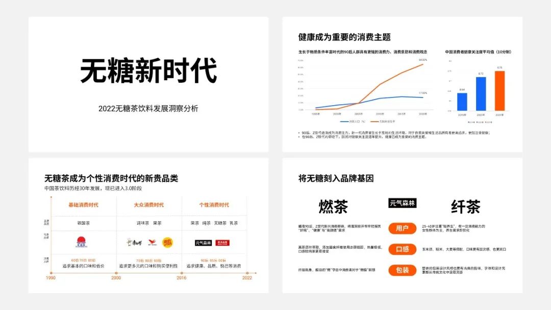 【复盘】这份茶饮料分析报告PPT燃爆了,没想到新生代好这一口 PPT教程 【复盘】这份茶饮料分析报告PPT燃爆了,没想到新生代好这一口
