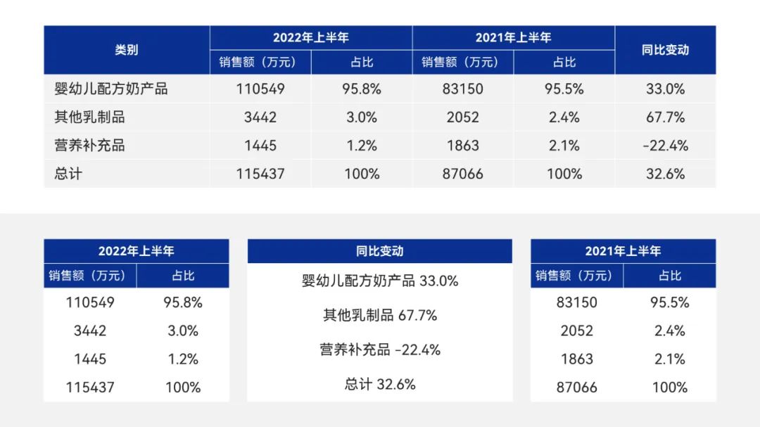 PPT教程  【复盘】给飞鹤奶粉做了一份年中总结PPT，网友看完立马安排了一罐