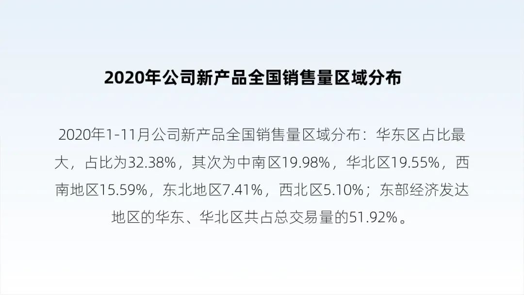想要PPT中的饼图更有创意,用这3个方法就够了! PPT教程 想要PPT中的饼图更有创意,用这3个方法就够了!